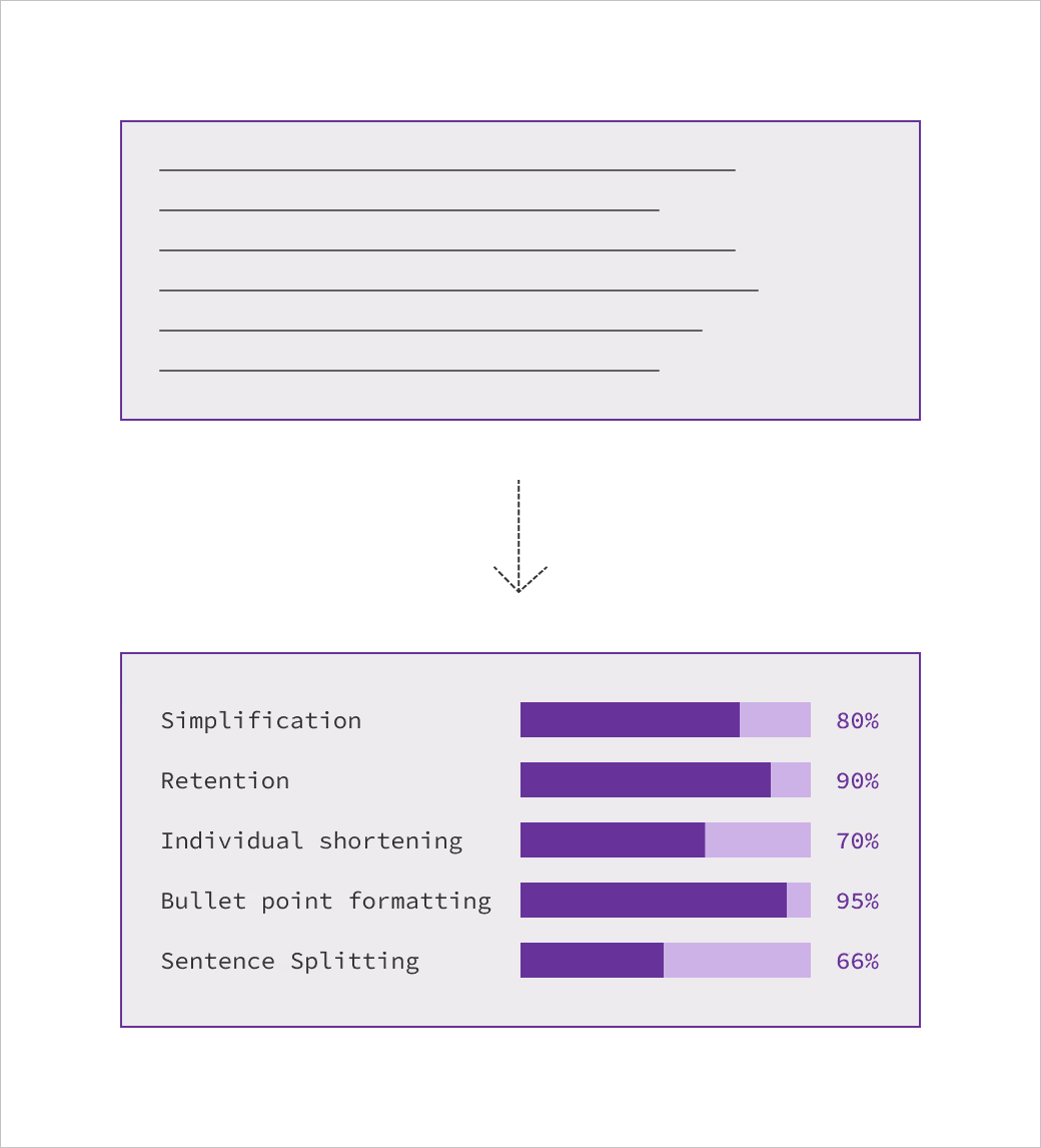 Evaluation feature diagram